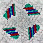 Rotational Symmetry, Linear Patterns